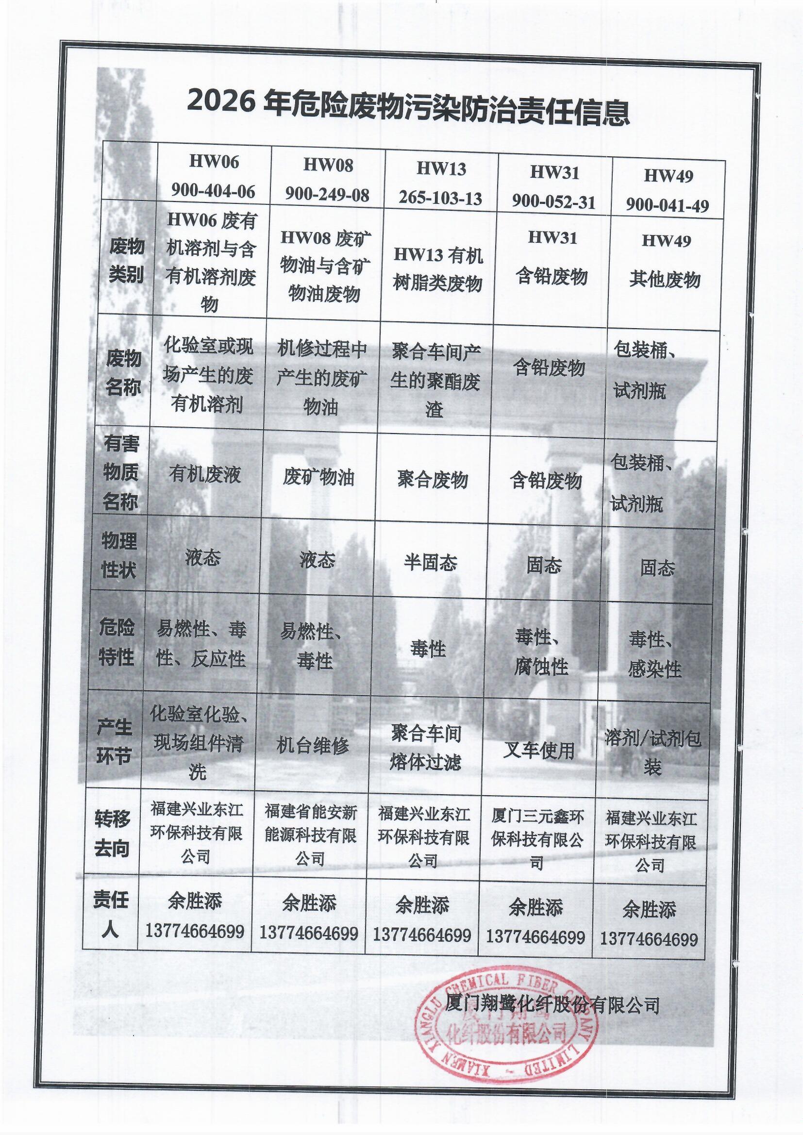 7、2026危險廢物污染防治責任信息.jpg